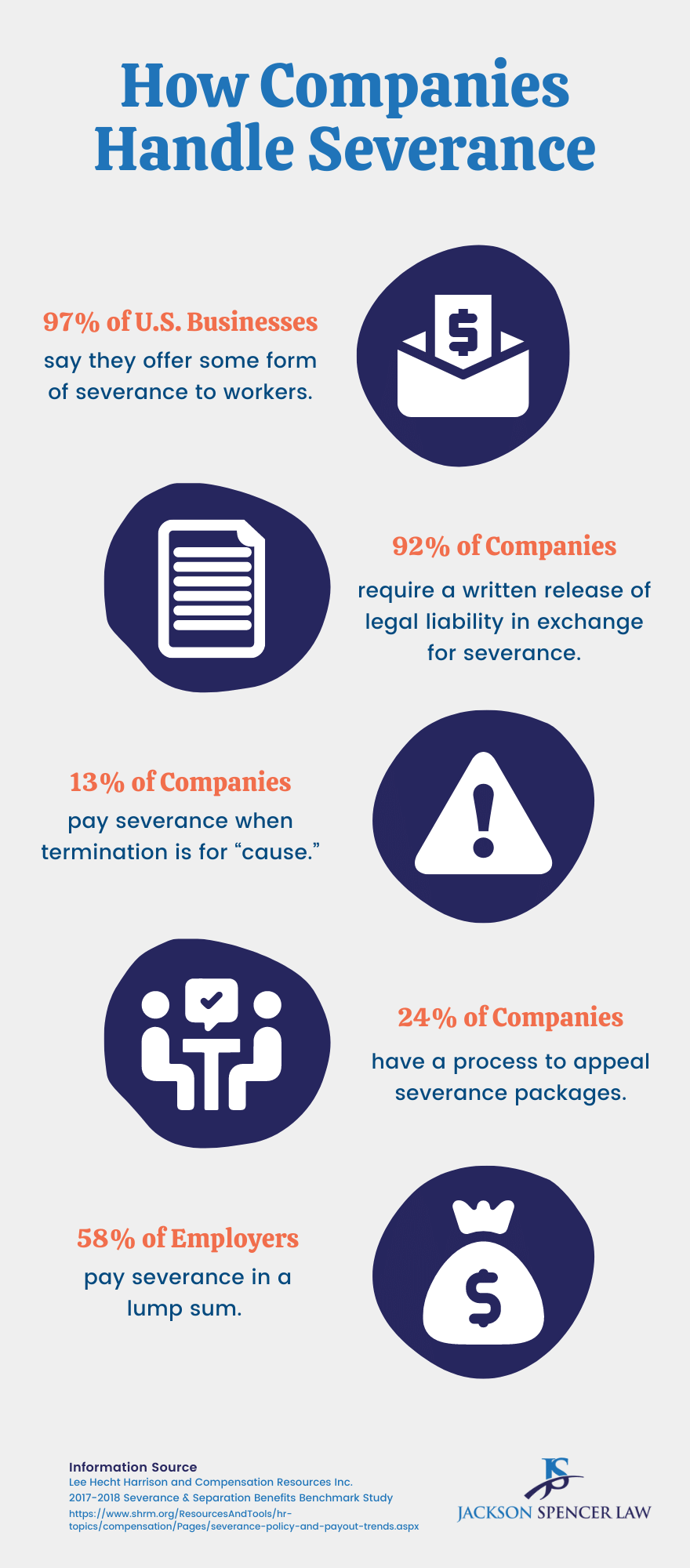 https://jacksonspencerlaw.com/wp-content/uploads/2021/05/JS-SeveranceAtUSCompanies-INFOG.png